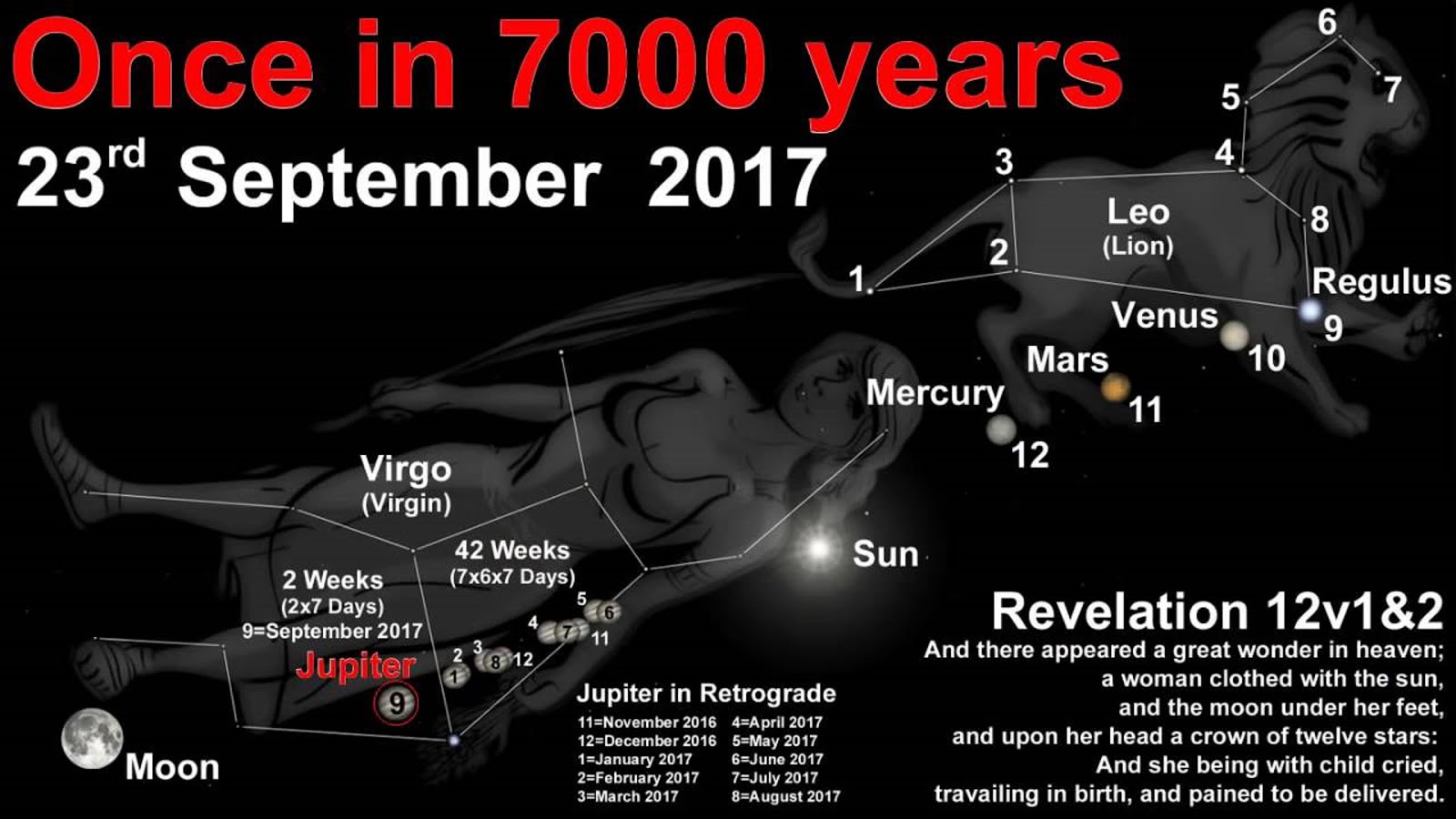 ONCE IN 7000 YEARS - 23rd SEPTEMBER 2017