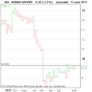 AUDIKA+GROUPE.png