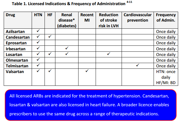 Arb Conversion Chart Pharmacist Letter