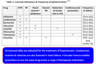 Arb Dose Equivalency Chart