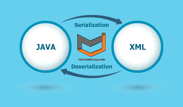 Java - Serialization