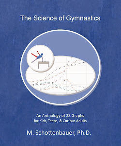 Sport Science Lab Manuals