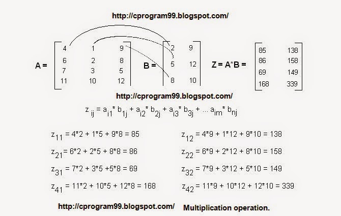 22+ Matrix Multiplication Order Matters PNG