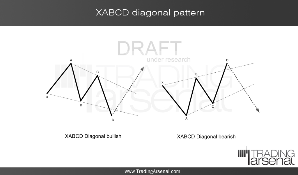 Xabcd Pattern Mt4 | forex harmonic trading latest tradingarsenal research Xabcd Pattern Mt4 | forex harmonic trading latest tradingarsenal research