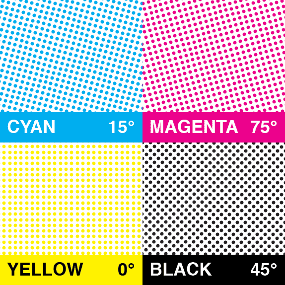 Cmyk Color Chart Wiki