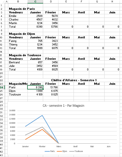 toutes les fonctions excel