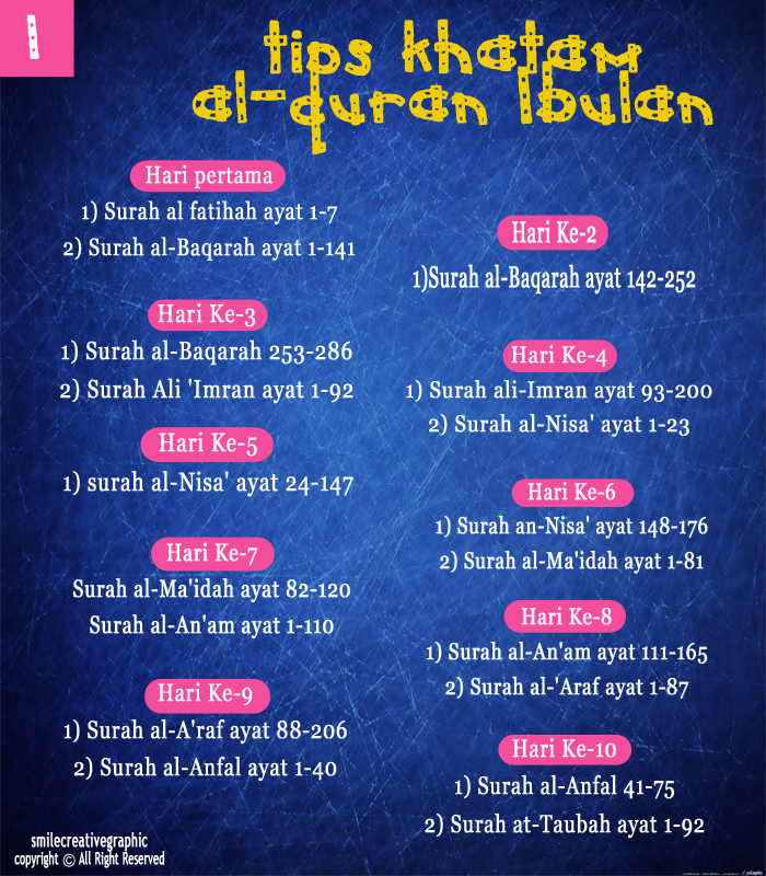 Ir Yien Tips Khatam Al Quran Selama Satu Bulan