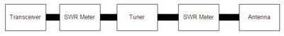 Tuner_diagram Antenna Tuner