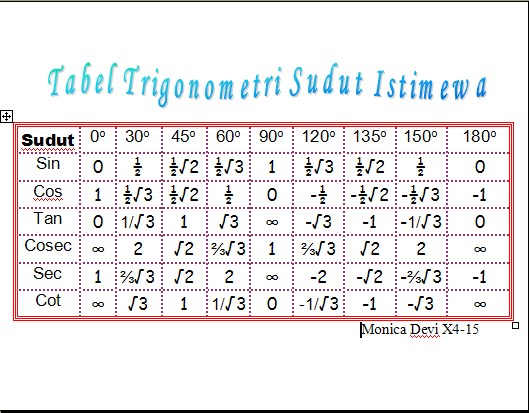 Cara menghafal sin cos tan