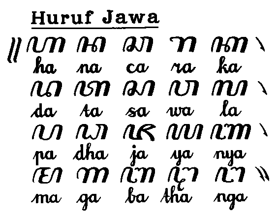Huruf-Huruf Jawa (aksara jawa) ,nama hewan dan nama bunga