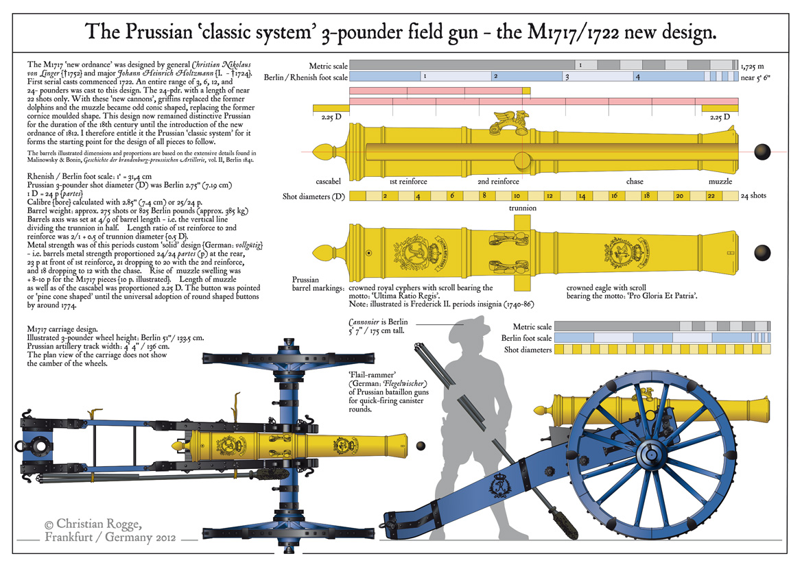 My Seven Year's War Prussian SYW Artillery scale drawings part 2