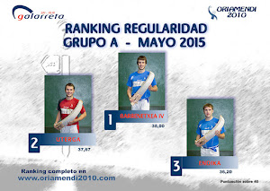 Ranking MAYO