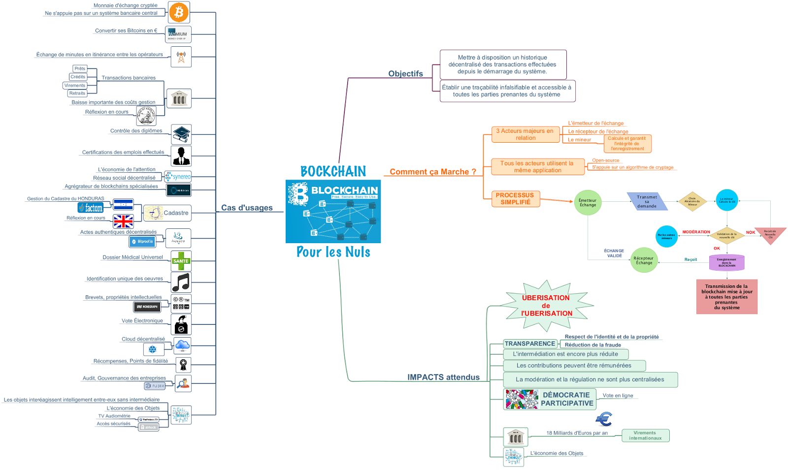 Systeme de trading actions