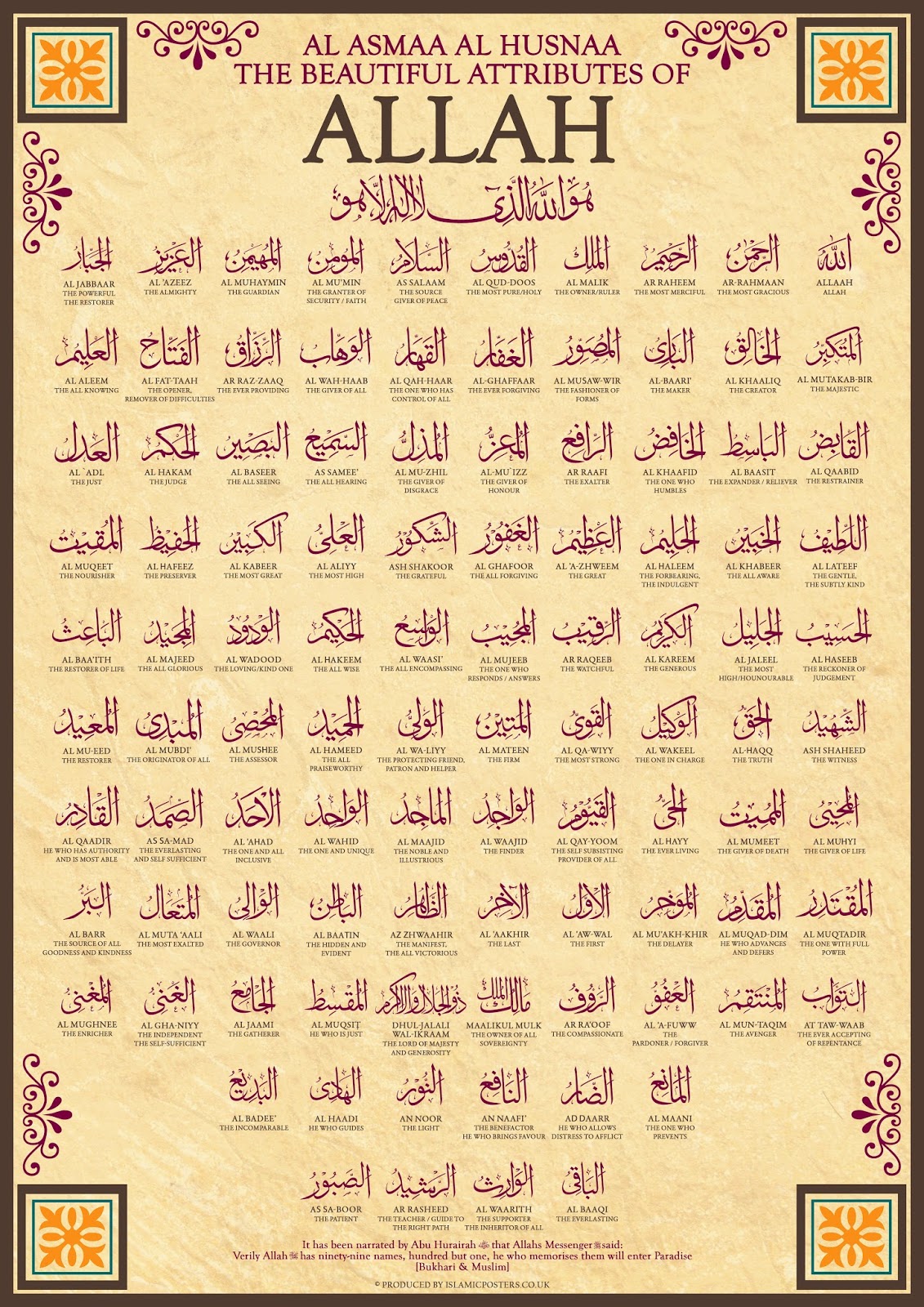Esma I Husna Tdv Islam Ansiklopedisi