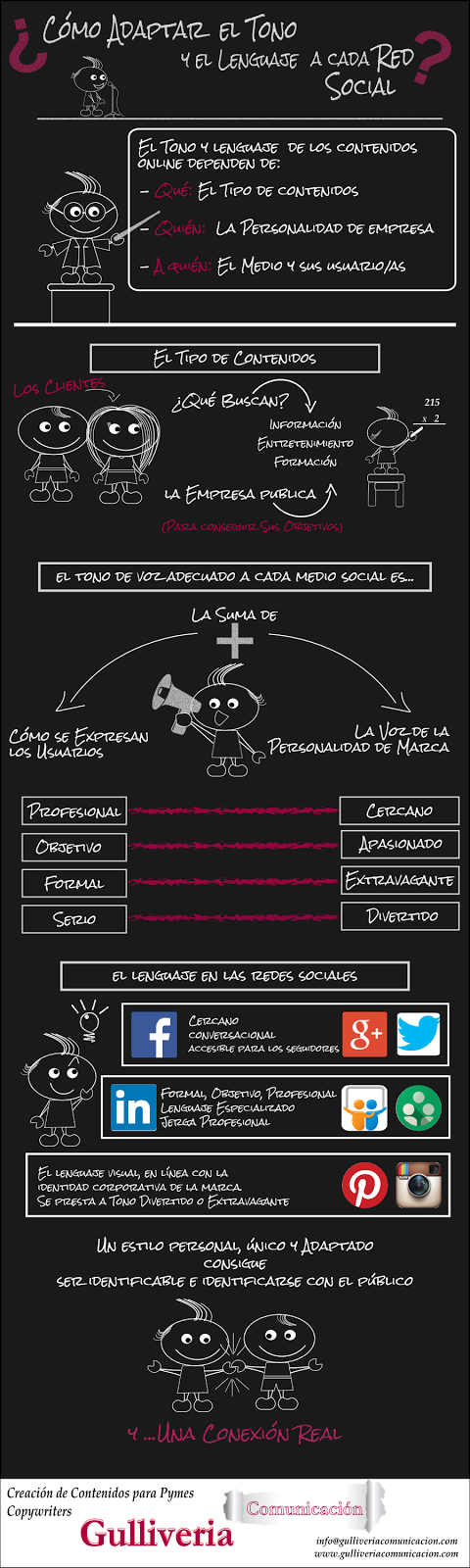 Imagenes De Las Redes Sociales - Tamaño de las imágenes en redes sociales 40deFiebre