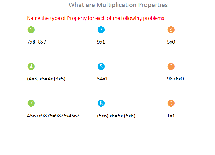 Bro and Sis Math Club: What are Multiplication Properties