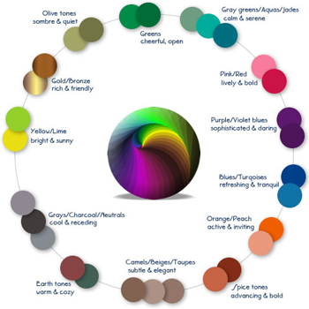 Color Choosing | choosing interior paint colors and schemes home interior Color Choosing | choosing interior paint colors and schemes home interior