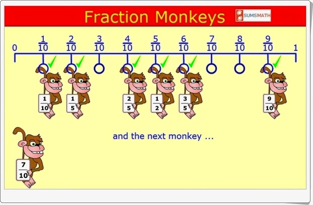 http://juegoseducativosonlinegratis.blogspot.com/2014/03/fraction-monkeys-fracciones-equivalentes.html