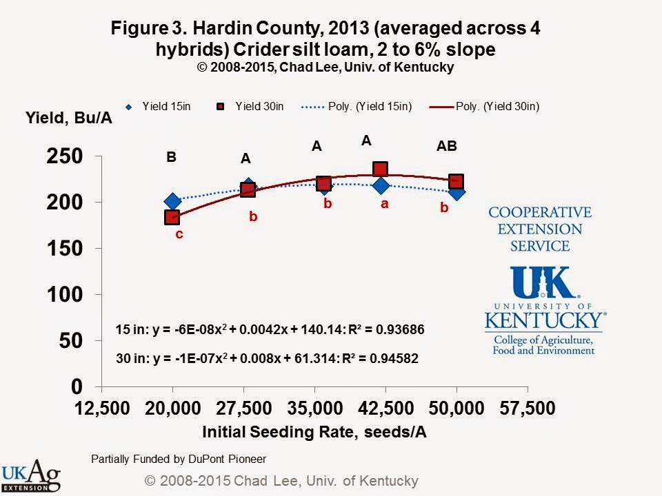 Kentucky Corn Seeding Rates AgFax