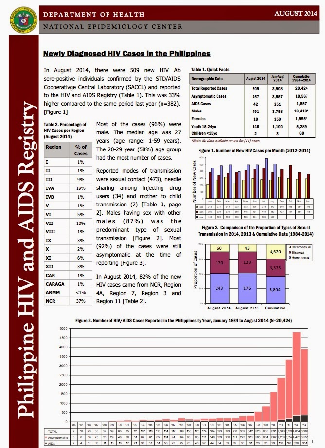 Philippine HIV and AIDS Registry August 2014 Report Living with HIV