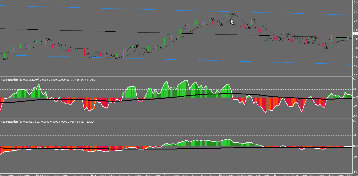 Dynamic trading indicators ebook