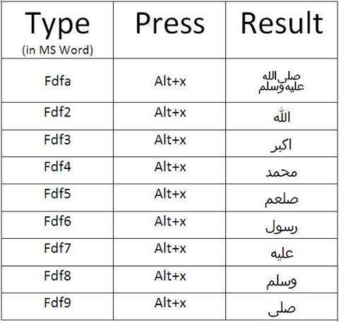 microsoft word shortcut keys microsoft word shortcut keys