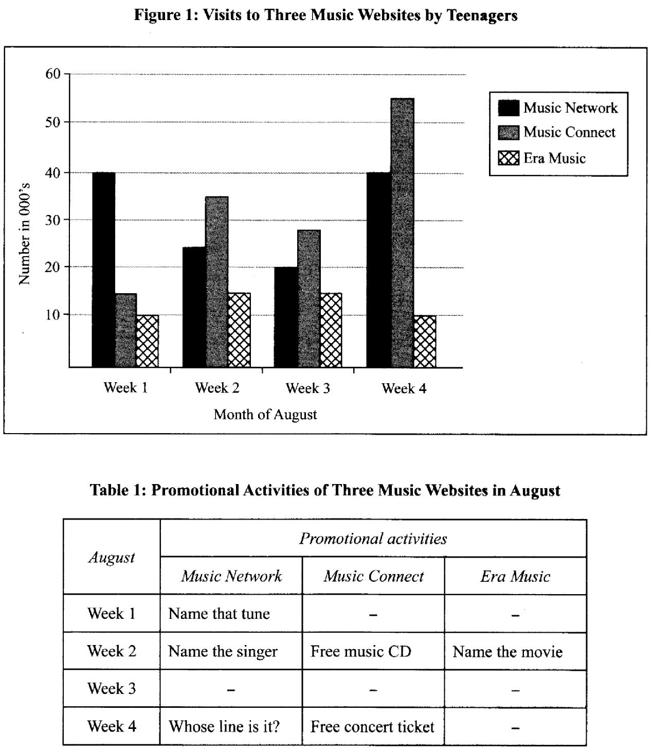 Social work reflection papers
