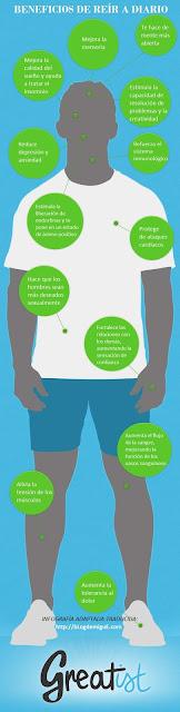 Infografa en espaol de los beneficios de rer. risa, Salud, beneficios de rer, que es rer, Qu es y para qu sirve la risa?,