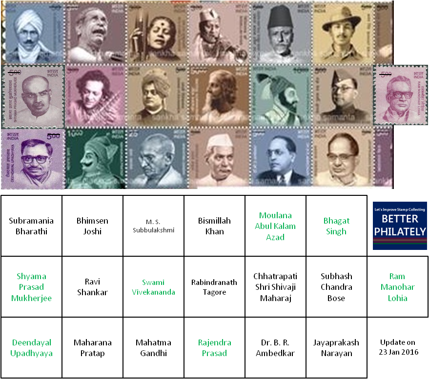 Better Philately India's XI Definitive Stamp Series Makers of India