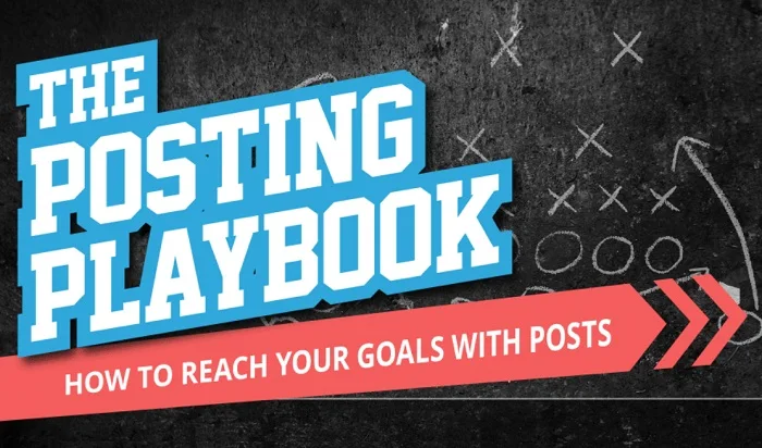 #SocialMedia Posting Playbook For Facebook and Twitter - #infographic #marketing