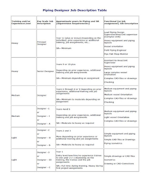 PUJANGGA PIPING : JOB DESCRIPTION OF PIPING ENGINEERING ...