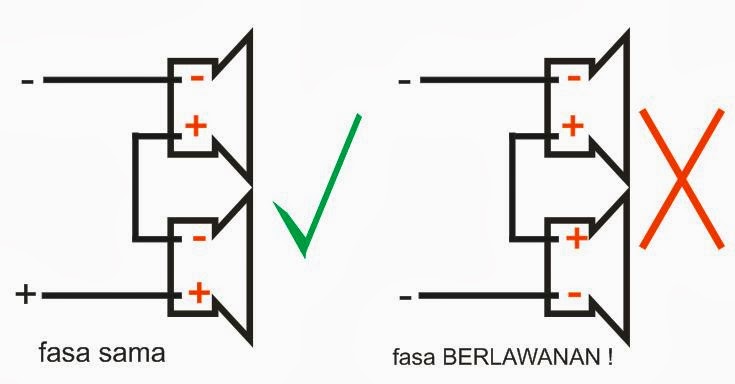 Perbedaan rangkaian seri dan paralel pada speaker