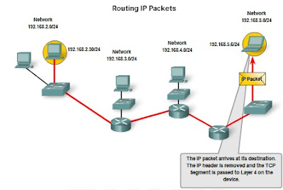 Pengertian dan Struktur Pengalamatan Jaringan IPv4 (IP versi 4) 10_
