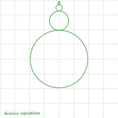 Roulette equation