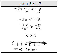 OpenAlgebra.com: Linear Inequalities (one variable)