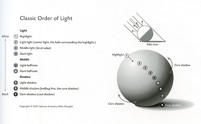 Classical Order of Light | Classical Drawing