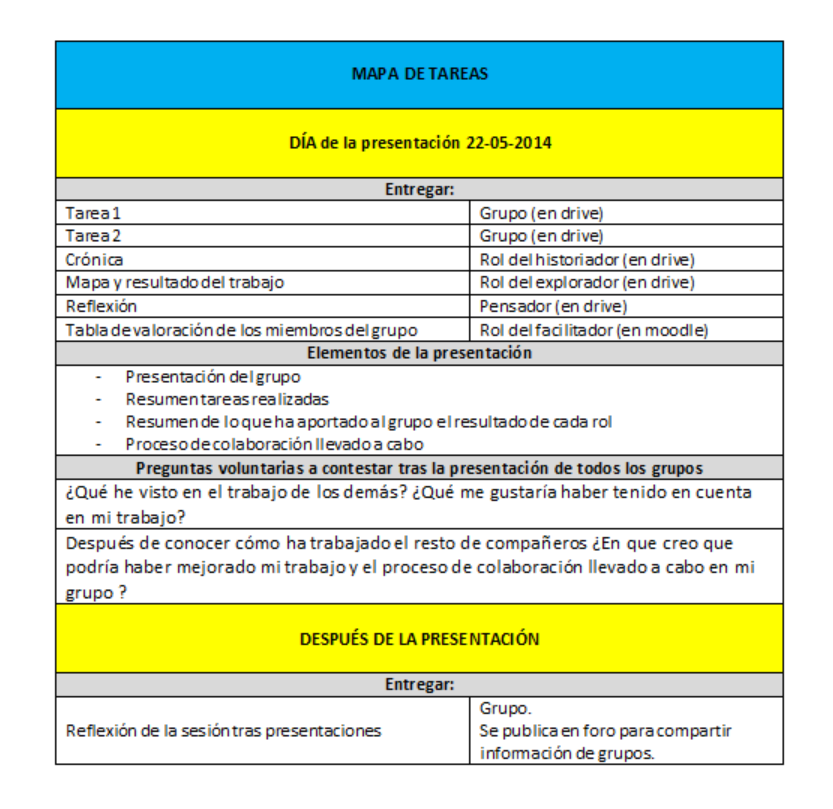 Google Docs