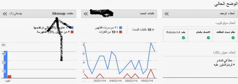 كيفية عمل ملف sitemap لضمان ارشفة موقعك 5