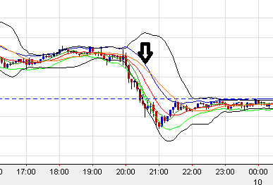 Grafico bollinger bands