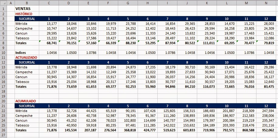 reporte de ventas en excel barca fontanacountryinn com reporte de ventas en excel