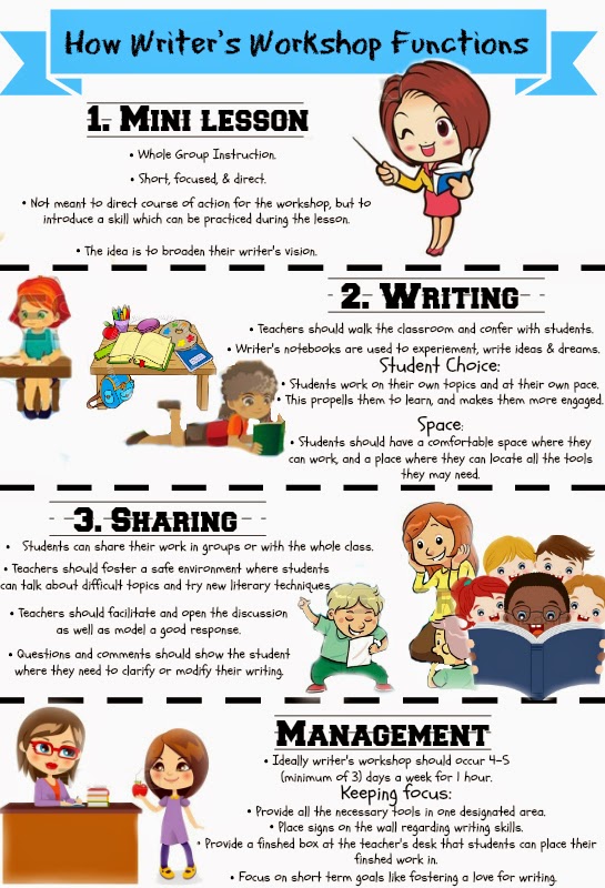 Future Teacher Lindsay Brelsford How Writer's Functions