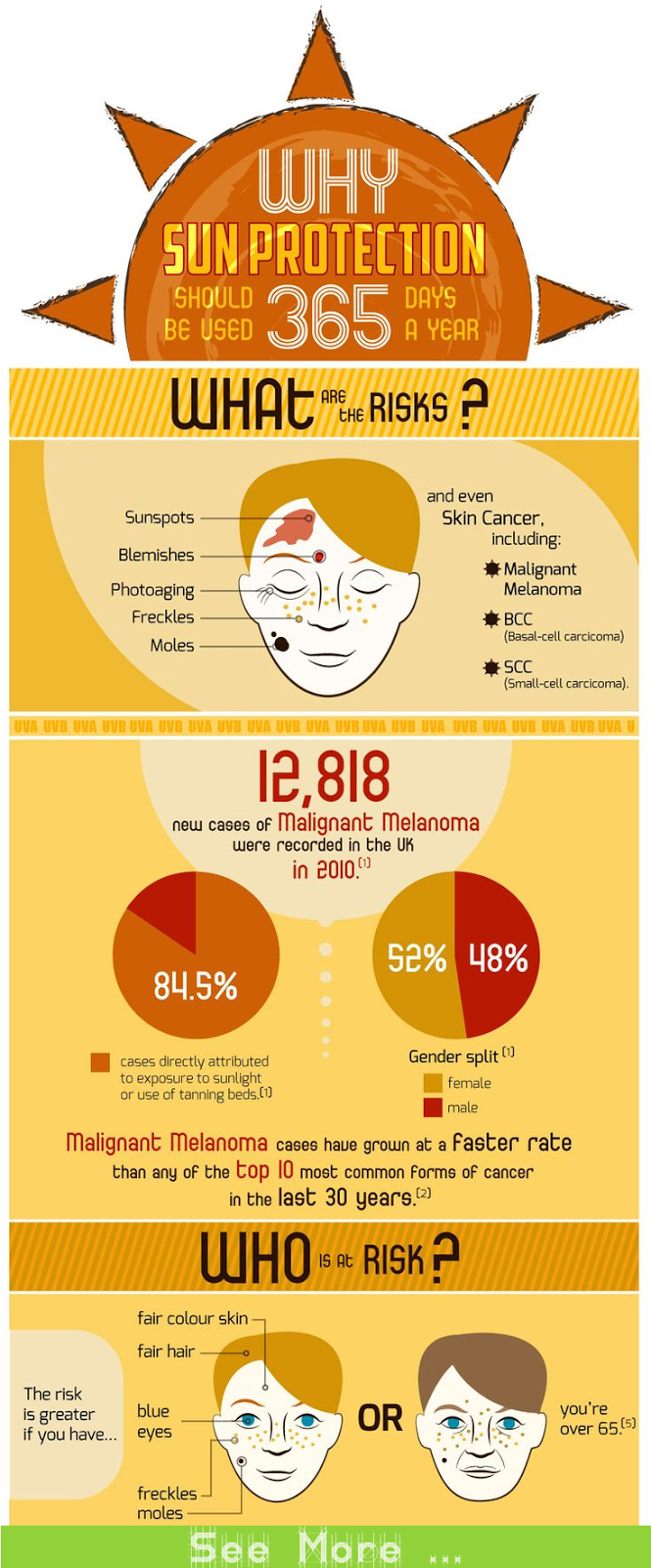 Why Sun Protection Should Be Used 365 Days a Year