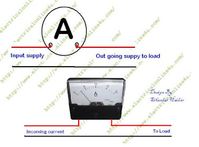 How To Wire Ammeter For DC and AC Ampere Measurement - Electrical Online 4u