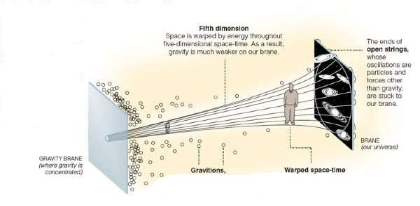 Resultado de imagen de tres dimensiones espaciales