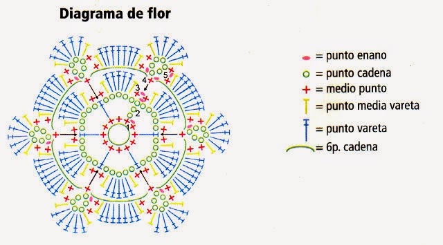 diagrama de flor de remera color de rosa