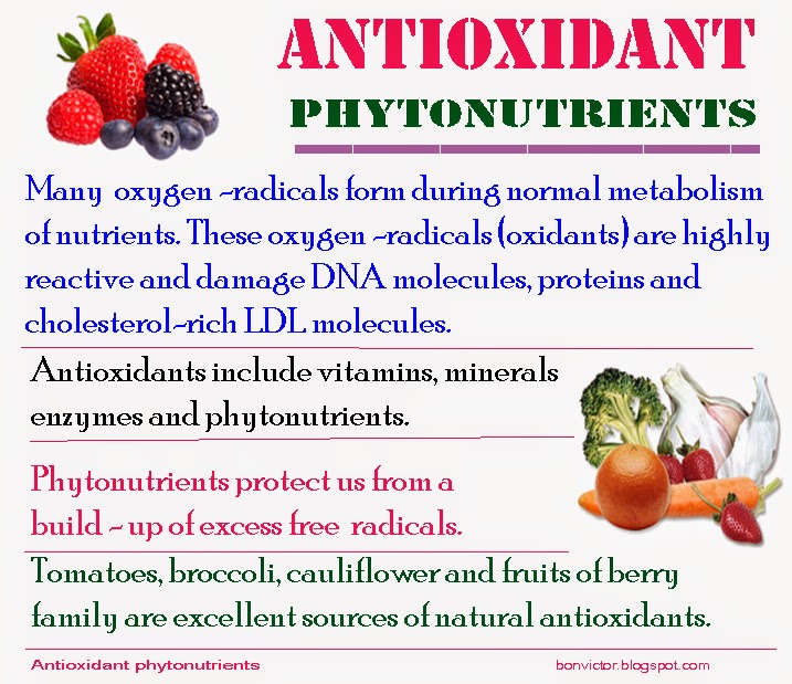 Antioxidant phytonutrients