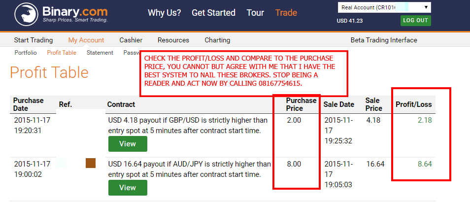 trading strategies that use technical analysis