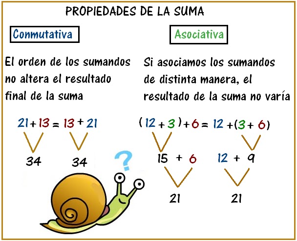elblogdesegundodeprimaria: Propiedad conmutativa y asociativa de la suma