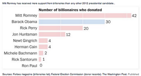 EconomicPolicyJournal.com_+No+Billionaire+Oligarchs+for+Ron+Paul.png
