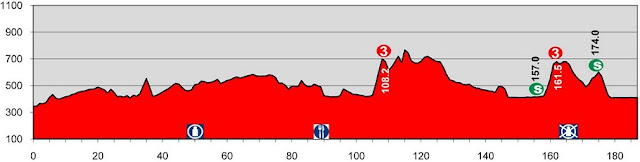 Photo: The profile shows two small climbs starting with less than 30 km to go. 